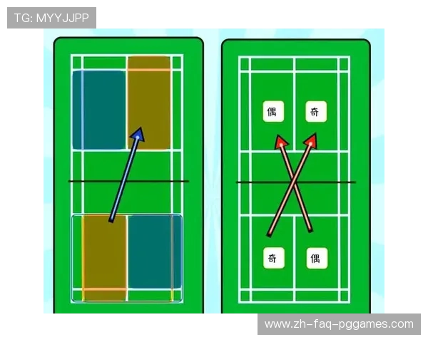 羽毛球推球抽球区别