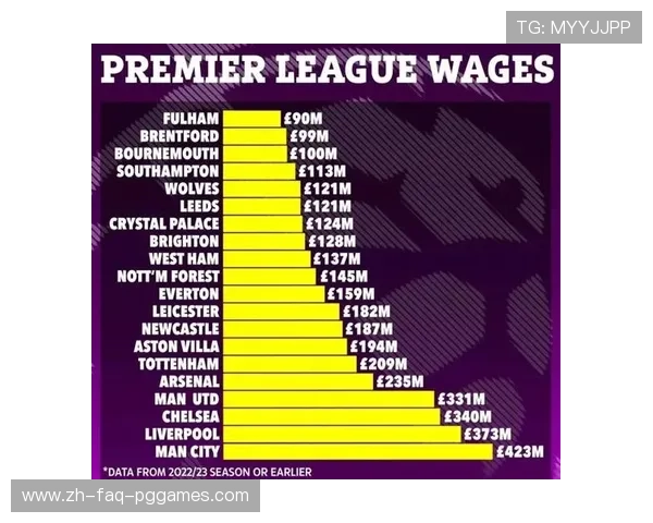 英超球队总工资概览与薪资分析